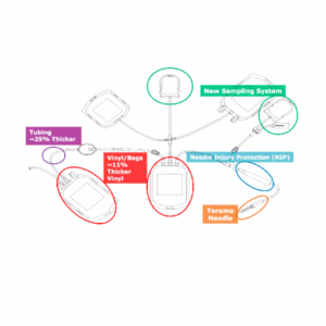 Bolsa para equipo automatizado REVEOS Terumo para procesamiento de sangre